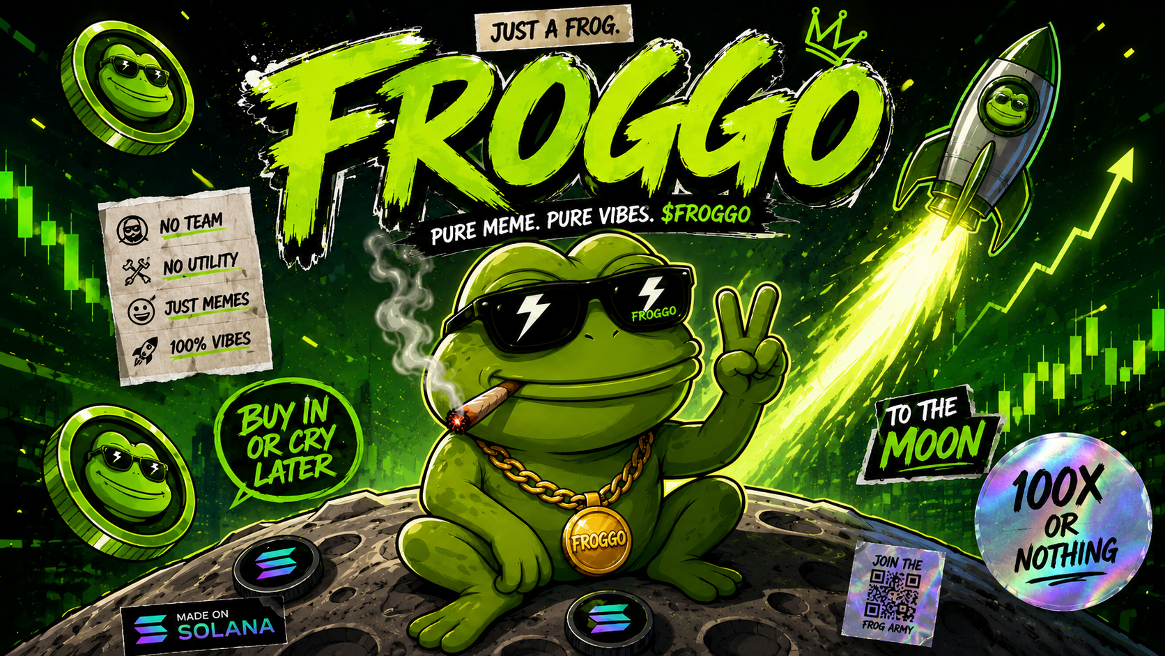 FROGGO meme coin banner